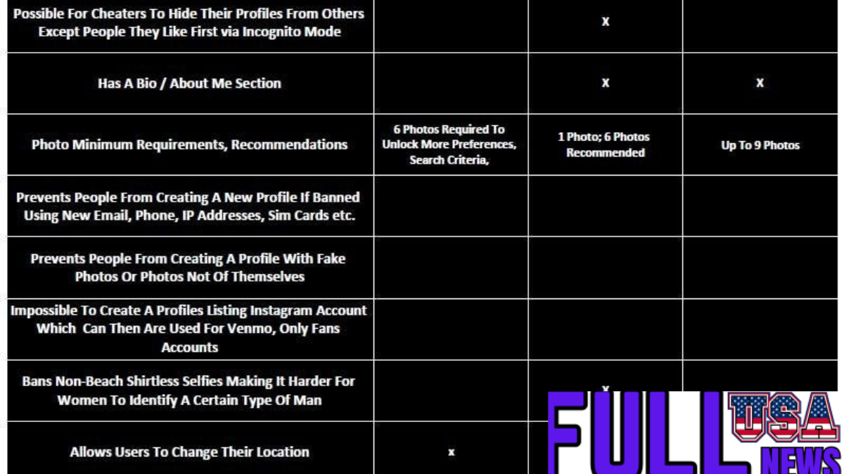 tinder vs hinge vs bumble